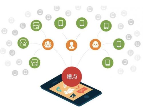 定边为什么越来越多的企业通过软文营销来引流